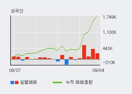 '강원랜드' 52주 신고가 경신, 전일 기관 대량 순매수