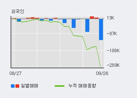 '영풍정밀' 52주 신고가 경신, 전일 기관 대량 순매수