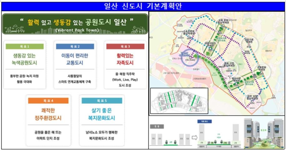 일산신도시 재건축 아파트 기준 용적률 300%로…2만7000가구 추가