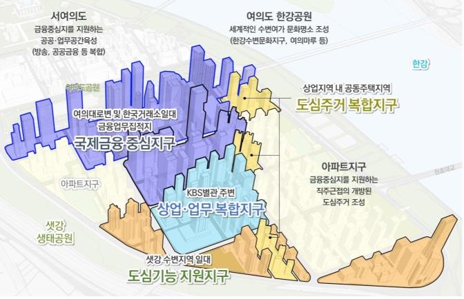 여의도 금융가, 350m 이상 초고층으로…지구단위계획 통과