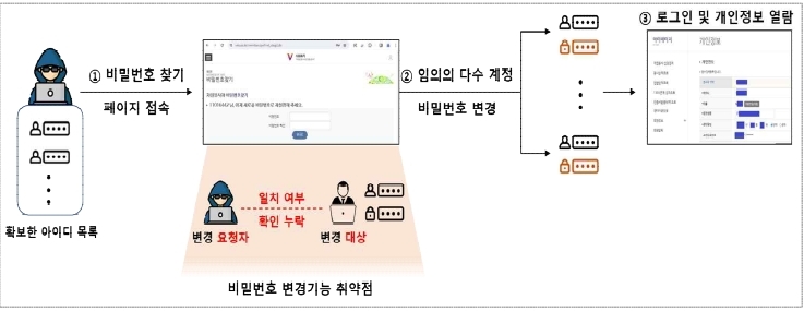 135만명 개인정보 털린 한국사회복지협의회에 과징금 4억8천만원