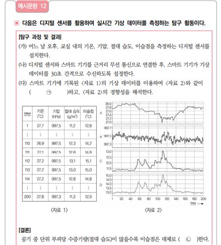 2028 수능 통합사회·과학 문항 첫 공개…"융합적 사고 평가"