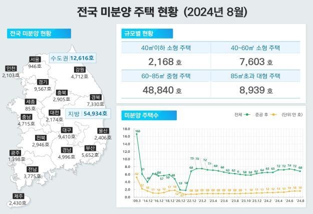 8월 들어 꺾인 서울 주택거래…악성 미분양 3년11개월 만에 최다