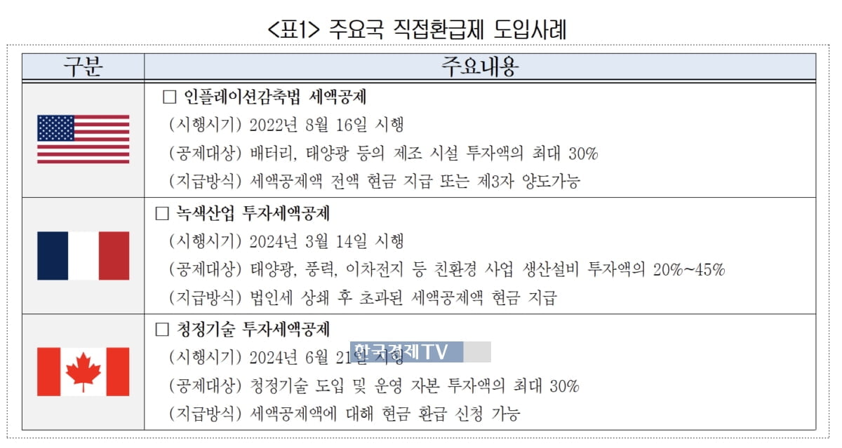 투자하면 이익 주는데…이익 내야 지원한다는 첨단산업정책