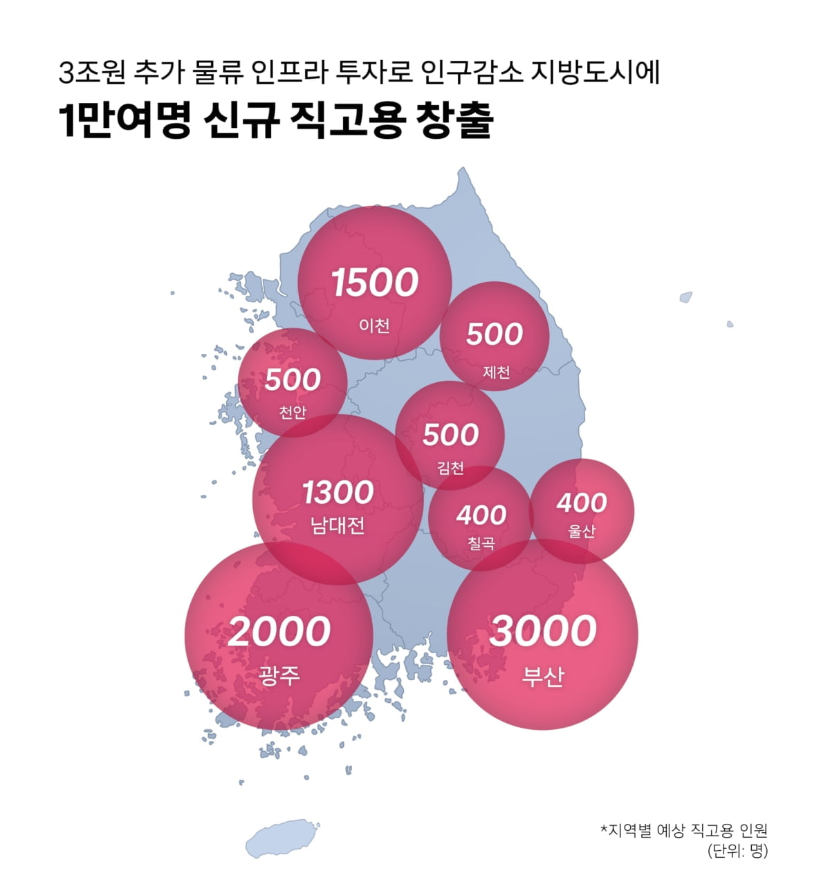 쿠팡, 인구감소 지방도시 1만명 직고용…일자리 80% '비서울'서 창출