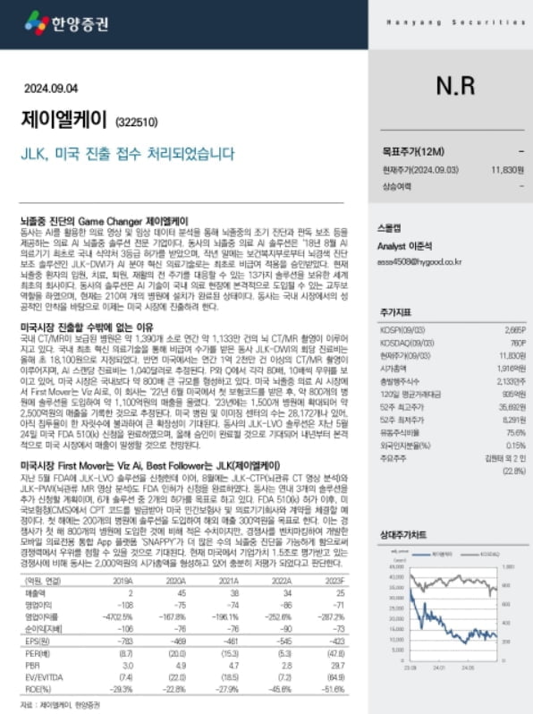 한양證, 美 진출 제이엘케이 뇌졸중 진단 '게임체인져'…"내년 본격적 매출 발생 기대"