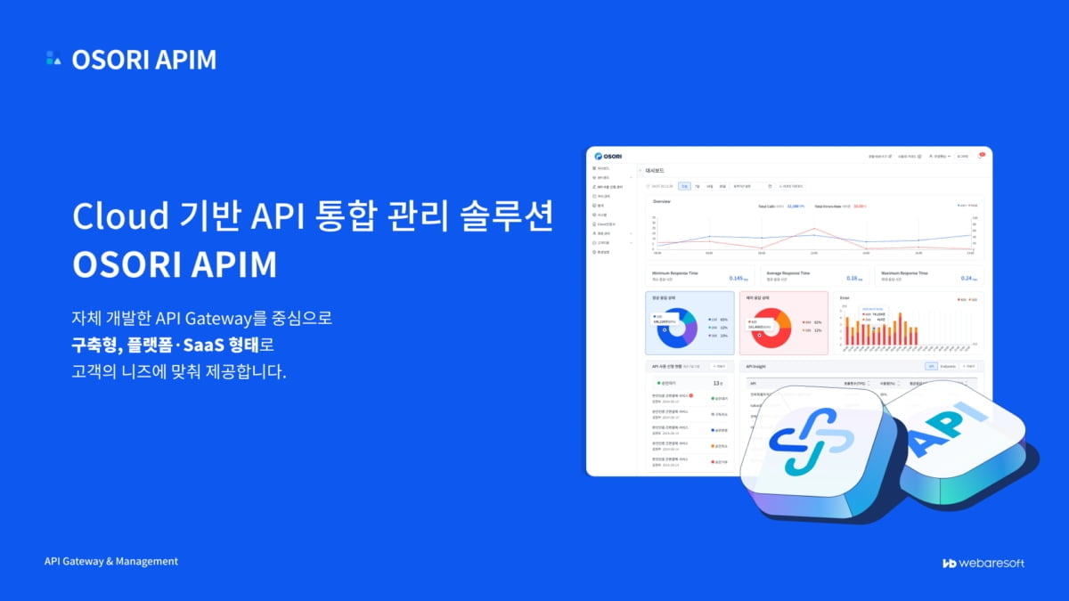 위베어소프트, 오픈 API 보안 중개 관리 솔루션(OSORI) 중소벤처기업부 '팁스' 선정