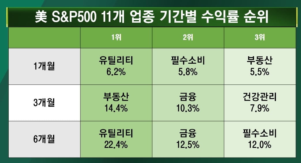 곳곳에 조정 빌미…오늘밤 美 실업률 관건 [마켓인사이트]