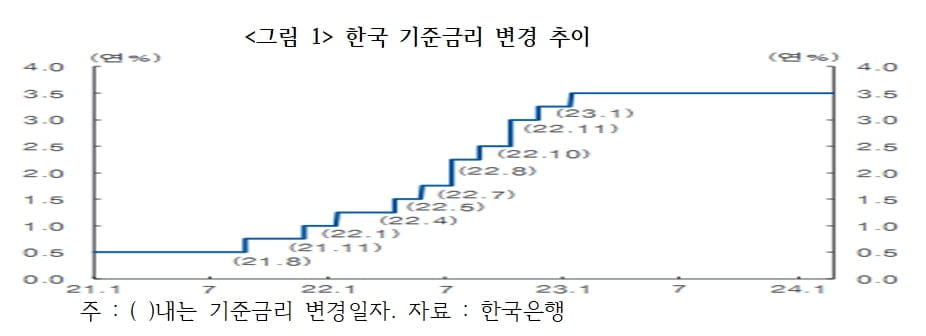 강남 필패? 불패?…8.8부동산 대책 '한달 성적표' [국제경제읽기 한상춘]