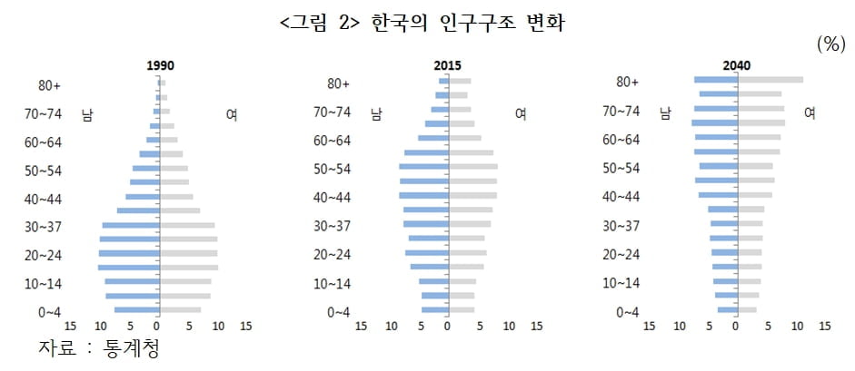 강남 필패? 불패?…8.8부동산 대책 '한달 성적표' [국제경제읽기 한상춘]