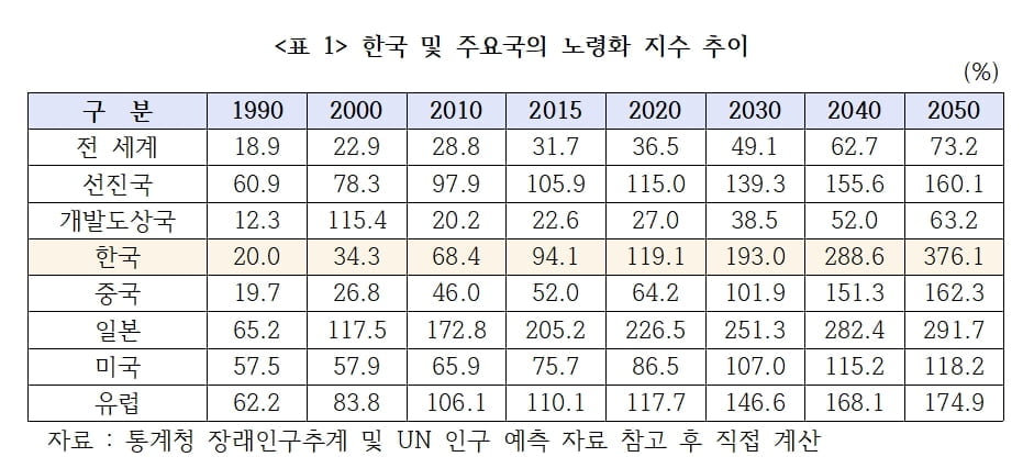 강남 필패? 불패?…8.8부동산 대책 '한달 성적표' [국제경제읽기 한상춘]