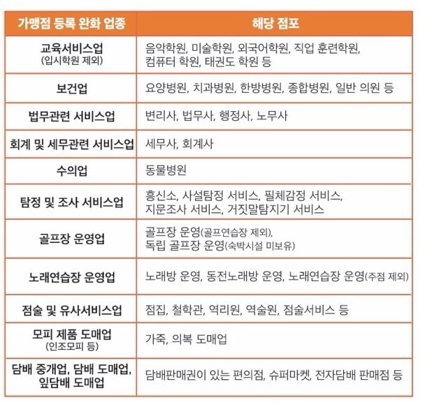 태권도장·한의원서 온누리상품권 사용 가능해진다