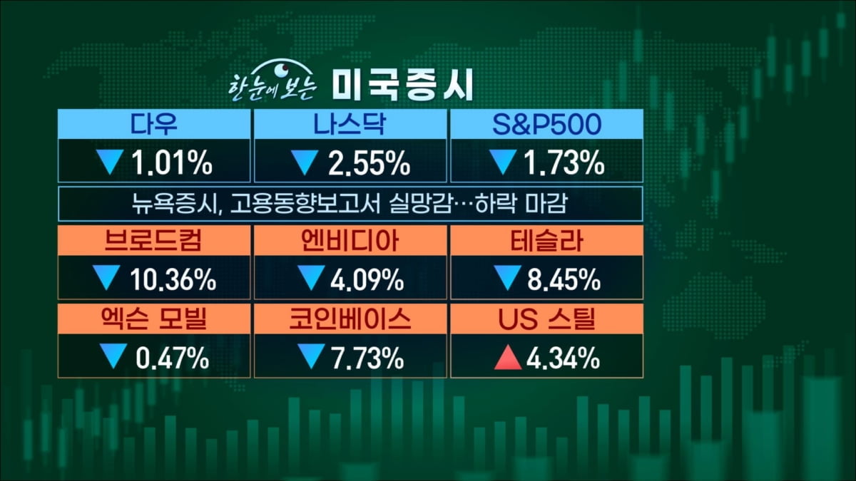 불편했던 주말…최악은 일단 피했다 [마켓인사이트]