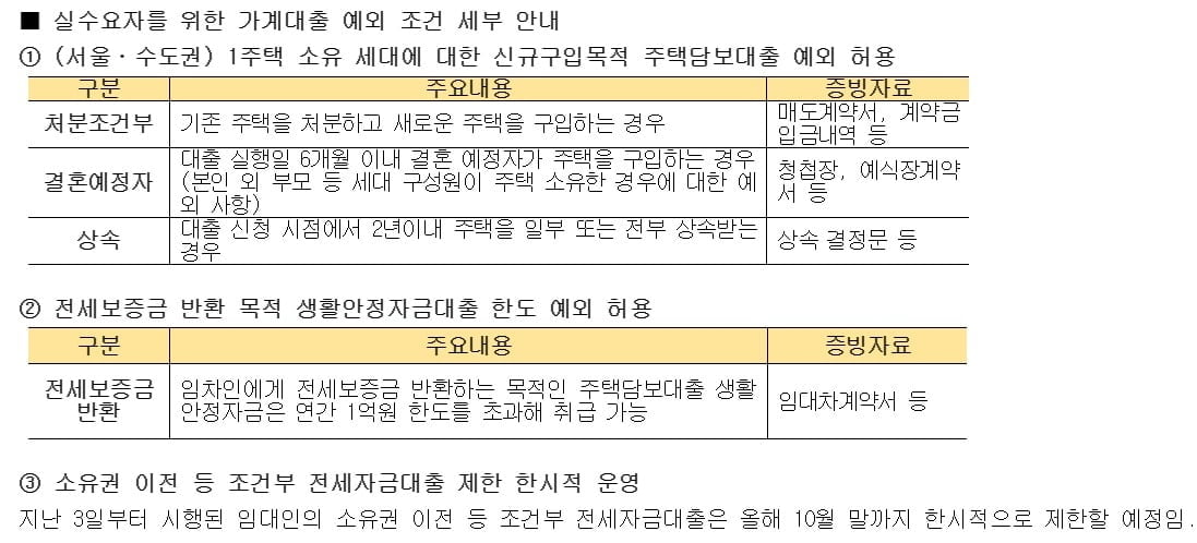 국민은행 "유주택자, 상속·처분조건부·결혼예정시 주담대 허용"