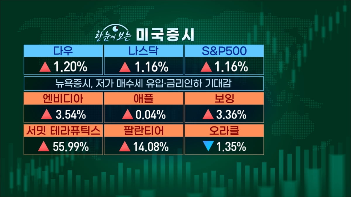 '빅컷'은 악재일까…9월 FOMC로 가는 길 [마켓인사이트]