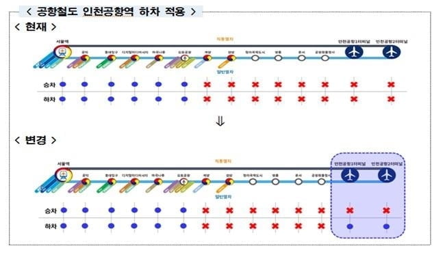 기후동행카드, 추석 연휴부터 인천공항역 하차 적용