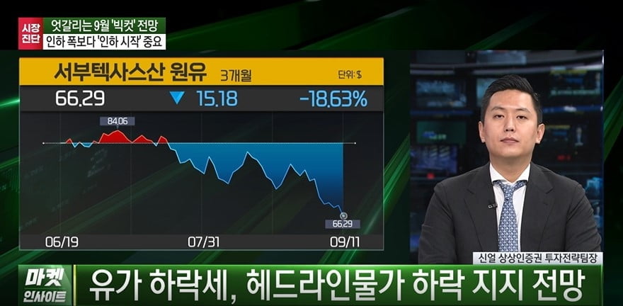 빅컷 vs. 베이비컷…오늘밤 美 CPI 판가름 [마켓인사이트]