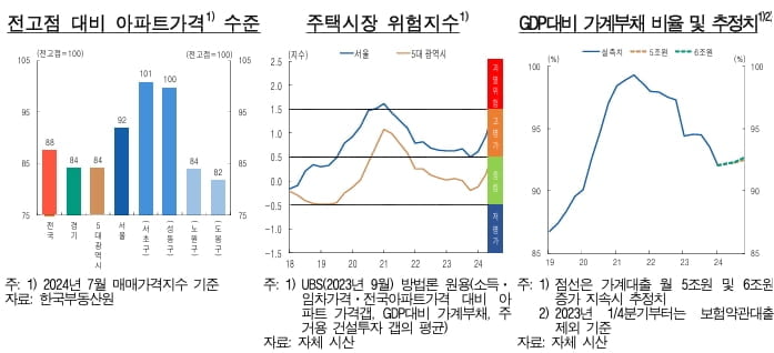 자료: 한국은행