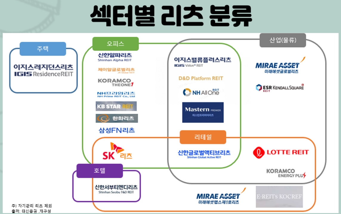 미국선 교도소도 투자 대상…리츠의 세계 [투자의 재발견]