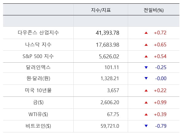 뉴욕증시, '빅컷' 급부상…"결정의 시간 왔다" [출근전 꼭 글로벌브리핑]