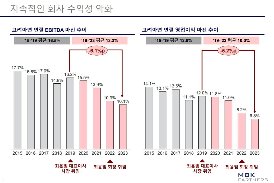 MBK파트너스 고려아연 공개매수 기자간담회 자료. MBK파트너스 제공