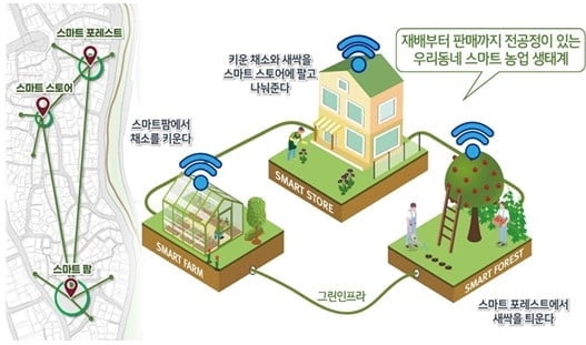 서울시, 빈집 활용 공모 수상작 선정…'스마트팜·골목길' 조성