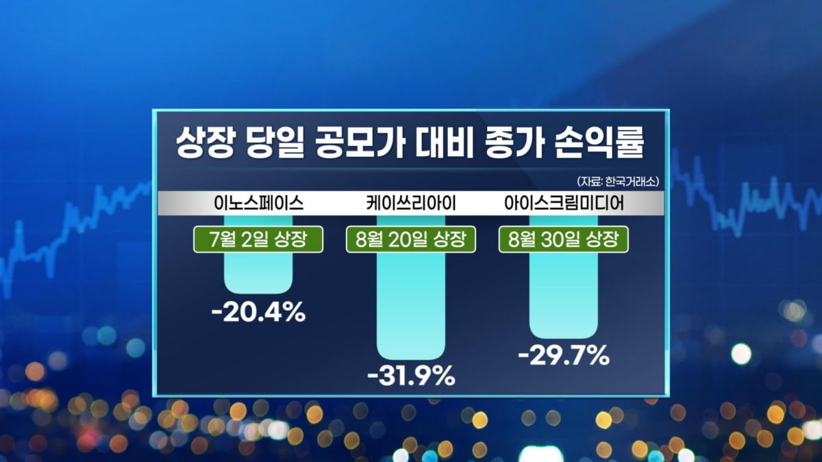 다음주 6곳 수요예측…아이언디바이스 23일 상장 [마켓인사이트]