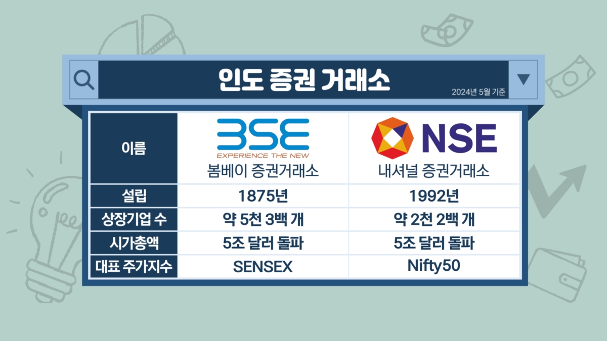 '세계 4위' 인도 증시…가장 큰 회사는? [투자의 재발견]