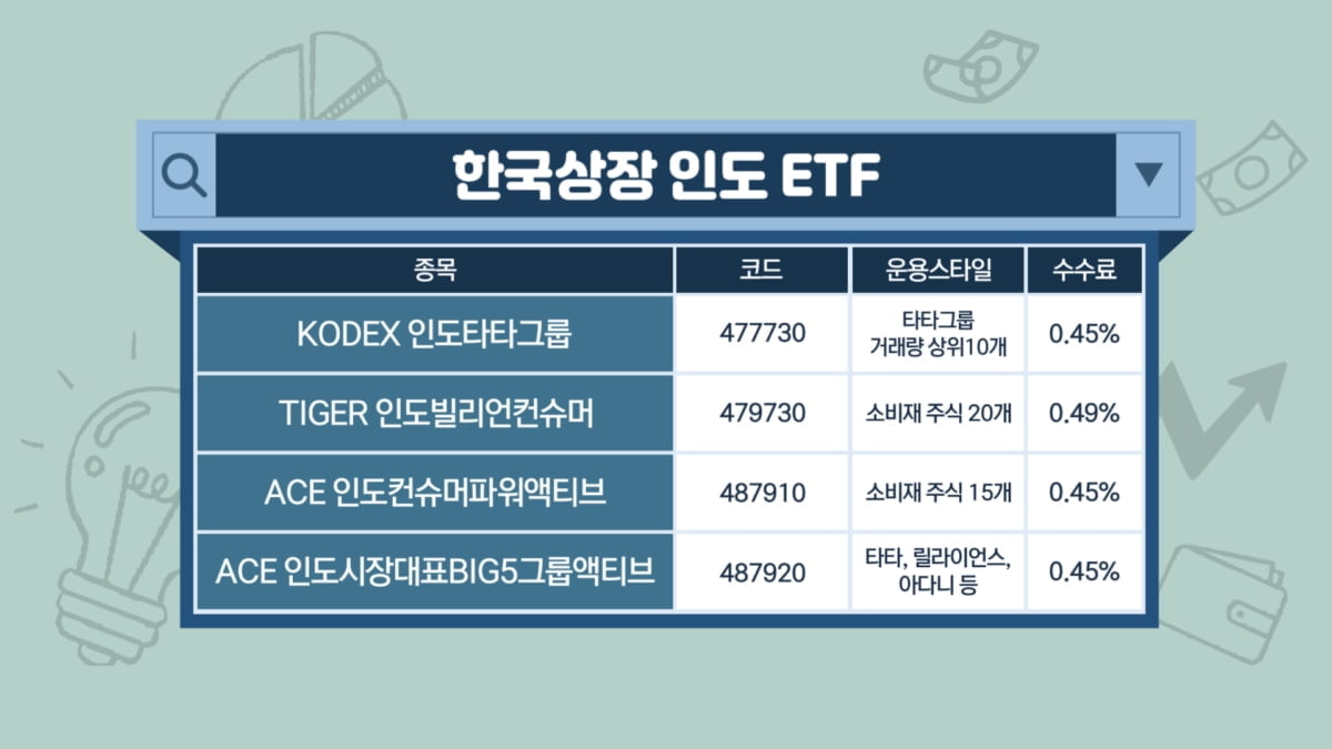 글로벌 자금, '슈퍼 코끼리' 인도 향한다 [투자의 재발견]