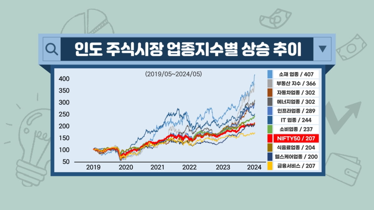 글로벌 자금, '슈퍼 코끼리' 인도 향한다 [투자의 재발견]