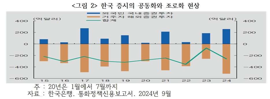 "상장 제도가 문제다"…韓증시 '조로화·공동화' [국제경제읽기 한상춘]