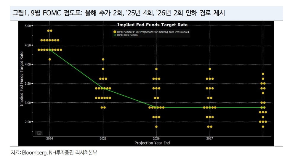 '빅컷' 소화하는 증시…반도체는 피크아웃? [마켓인사이트]