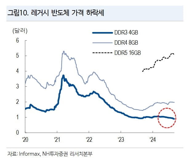 '빅컷' 소화하는 증시…반도체는 피크아웃? [마켓인사이트]