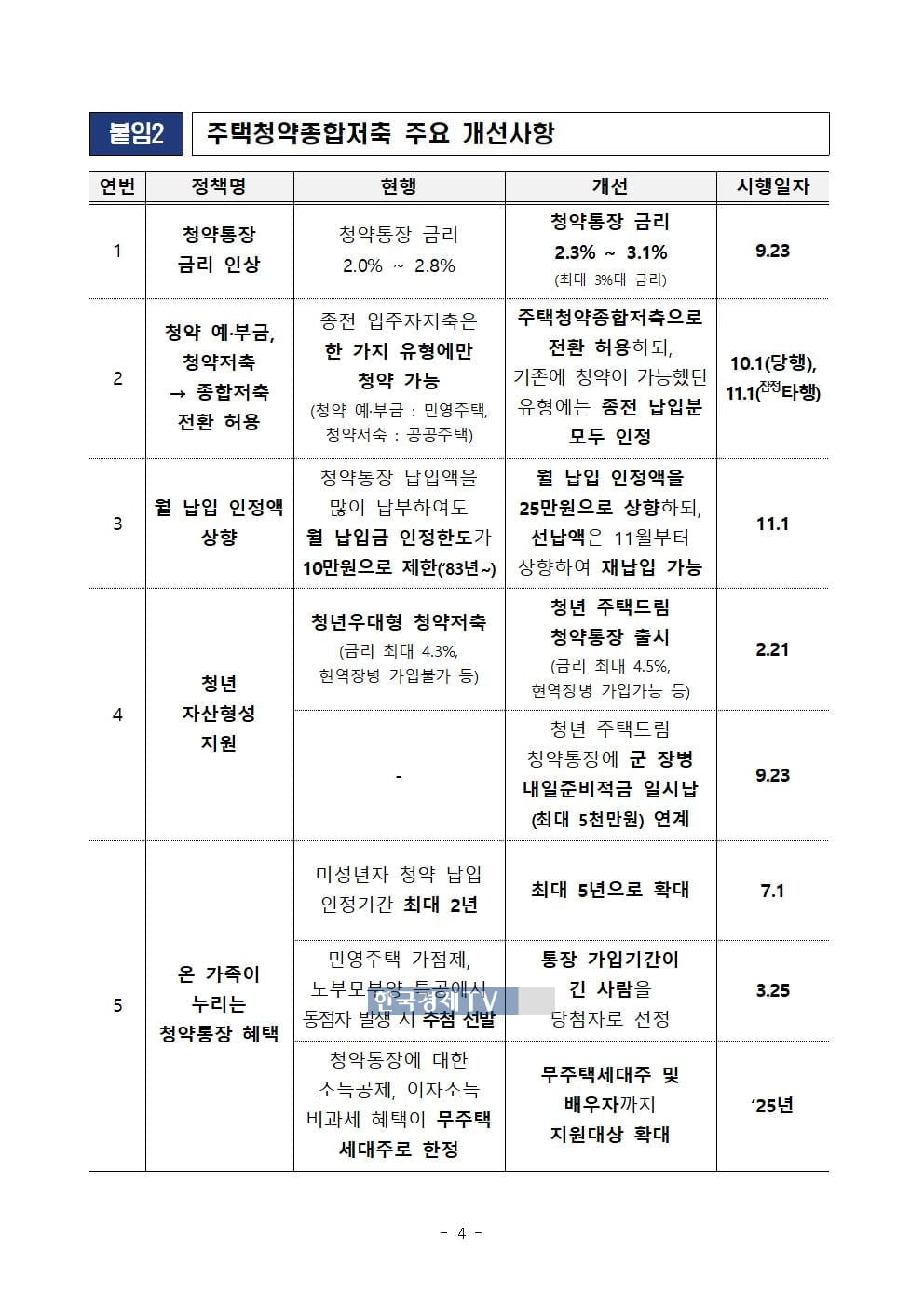 "1천만 원 넘은 통장, 월 납입액 25만 원으로"