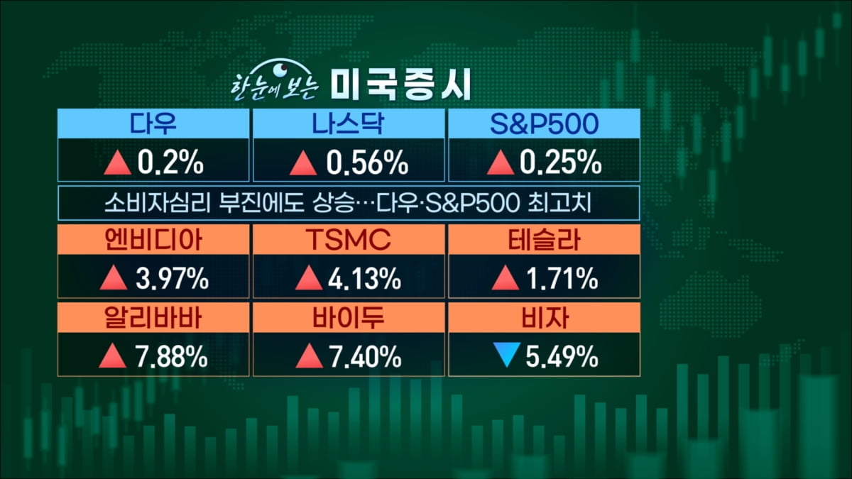 한번 더 빅컷?…조마조마한 증시 [마켓인사이트]