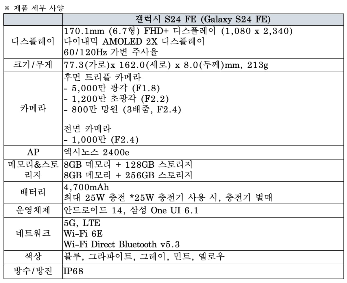 삼성전자, 갤럭시 S24 FE 공개…엑시노스 2400e 적용