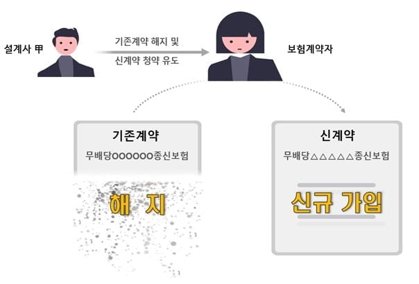 수수료 때문에 이것까지 한다 [슬기로운 금융생활]