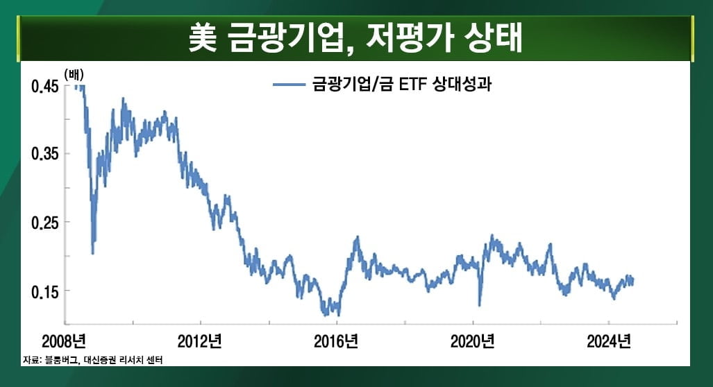 중국도 경기 부양…금·은·구리 투자 어떨까 [마켓인사이트]