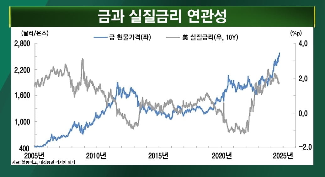 중국도 경기 부양…금·은·구리 투자 어떨까 [마켓인사이트]