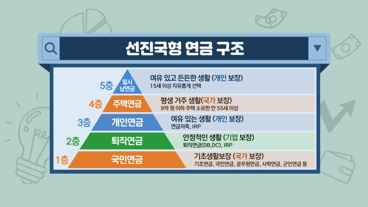 60년대생 은퇴 본격화…"내 연금을 지켜라" [투자의 재발견]