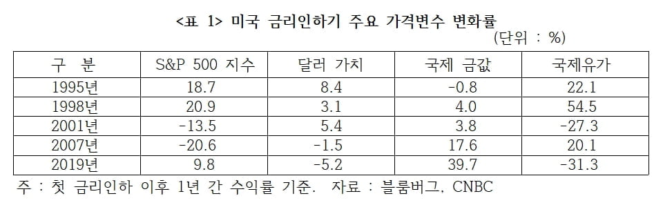 세계 증시 여러 번 살렸다…美 실업청구건수의 비밀 [국제경제읽기 한상춘]