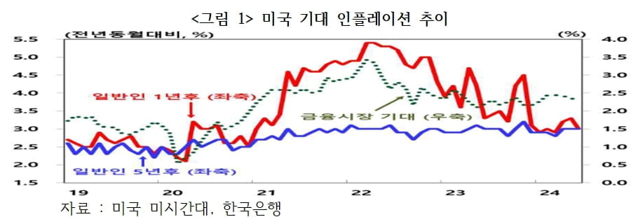 세계 증시 여러 번 살렸다…美 실업청구건수의 비밀 [국제경제읽기 한상춘]