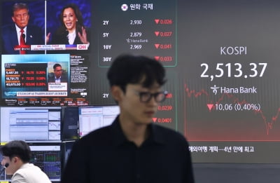 카지노 칩, 미국발 훈풍에 2540선 올라…SK하이닉스 5%↑