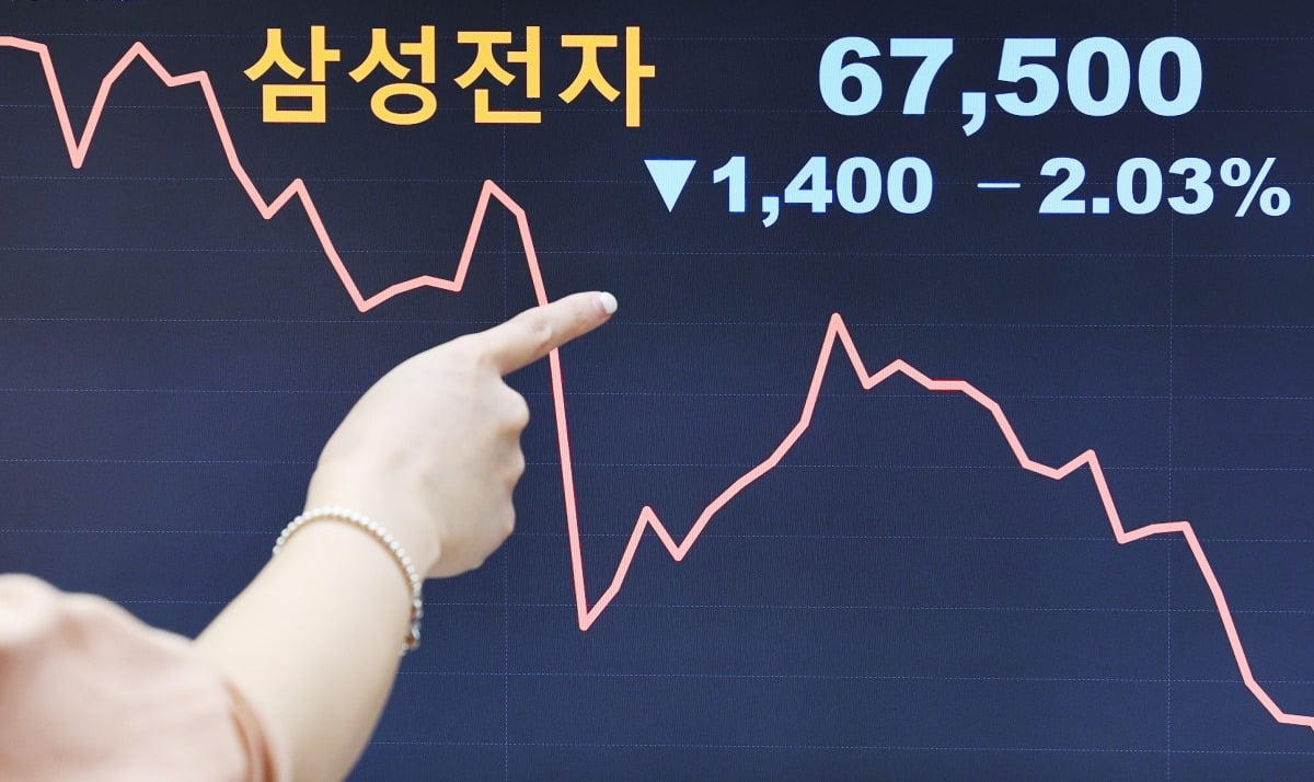 9일 오후 서울 여의도 한국거래소 홍보관에서 관계자가 전거래일 대비 1,400원(-2.03%) 하락한 삼성전자 주가를 가리키고 있다./사진=뉴스1