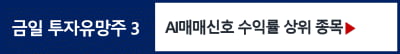 블리츠웨이스튜디오,교보12호스팩,율호,한주에이알티,흥국에프엔비,로스웰,한화솔루션우,대명에너지,KODEX 미국배당+10%프,트윔