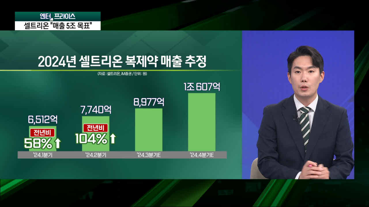 "내년 5조 매출"…셀트리온, 자신감의 근거는? [엔터프라이스]