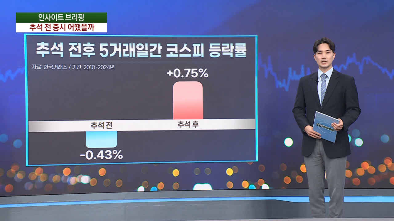 잇단 폭락 경계심…추석 전 증시 어땠을까 [마켓인사이트]