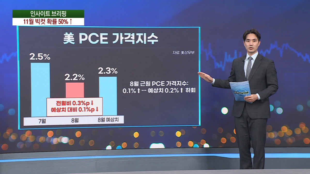 또 빅컷 가능성…'파월의 입' 주목 [마켓인사이트]