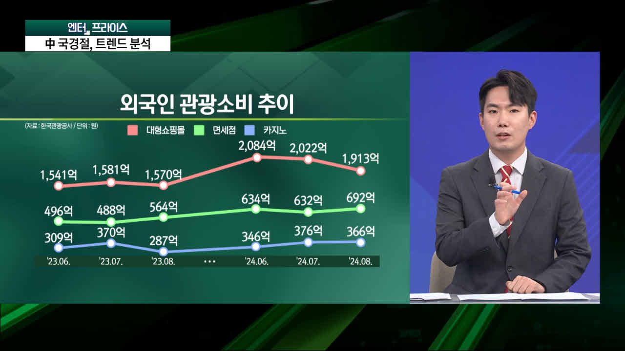 "中 관광객 22%, 20대 여성"…국경절 수혜주 분석 [엔터프라이스]