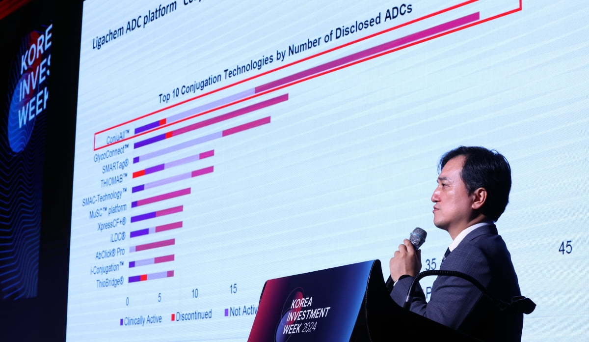 코리아 인베스트먼트 위크(KIW) 2024 셋째날인 11일 서울 여의도동 콘래드호텔에서 정철웅 리가켐바이오사이언스 신약연구소장이 'ADC 개발 동향 및 리가켐바이오의 연구개발 전략'을 주제로 발표하고 있다./ 20240911 최혁 기자